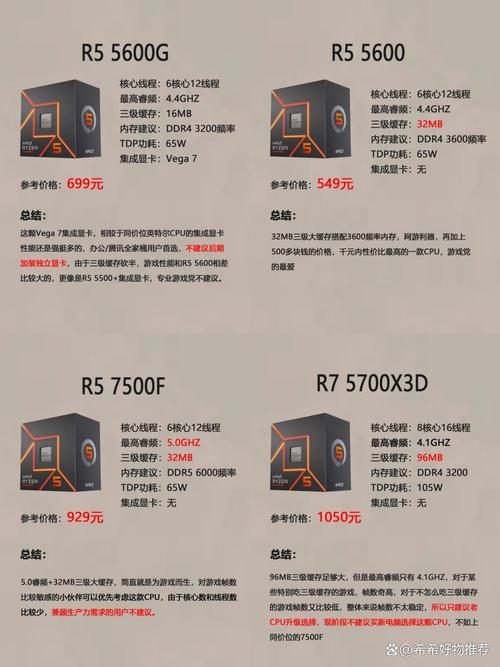 A4 Micro-6400T 与 Radeon™ R3 显卡搭配，电脑配件性能如何？  第1张