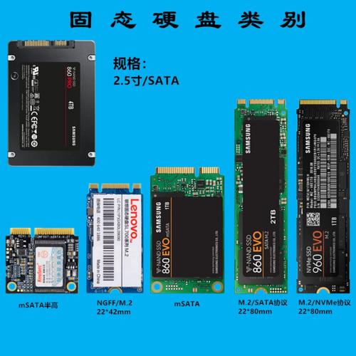 常见固态硬盘接口类型介绍：SATA接口的特性与局限？