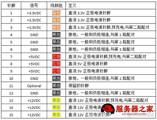常见固态硬盘接口类型介绍：SATA接口的特性与局限？  第10张