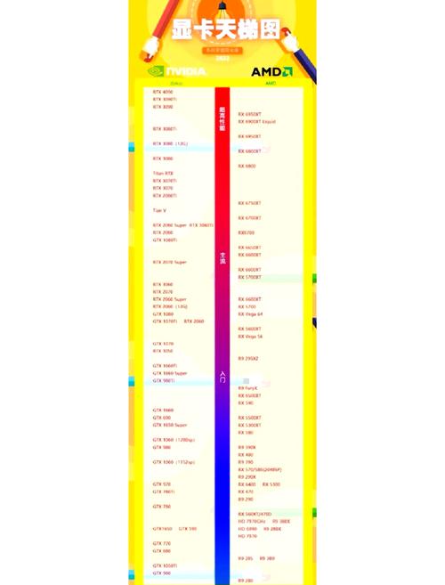 gtx显卡 GTX显卡备受青睐，游戏与专业创作性能卓越，详细介绍在此