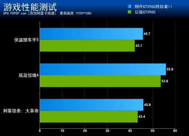 GTX960能耗受关注！标准约120瓦，实际使用会增加？  第1张