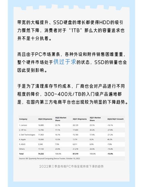 硬盘价格受何影响？剖析供需等关键要素及变化趋势  第3张