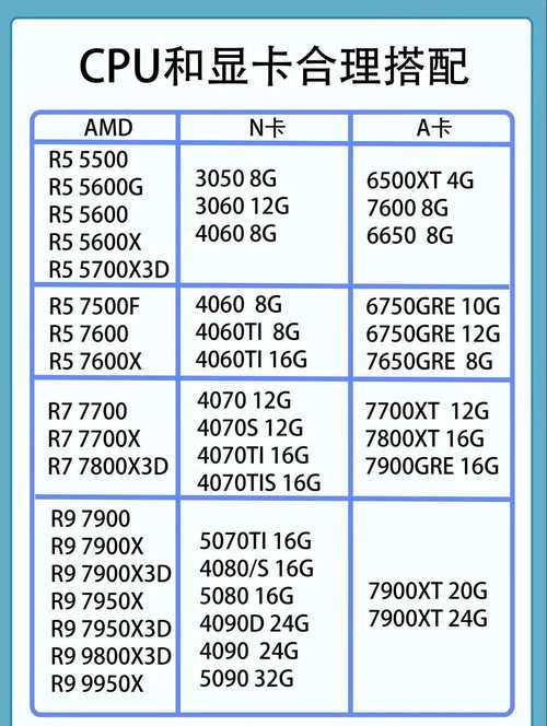 E2-3800处理器与Radeon™ HD 8280显卡搭配，优势几何？  第3张