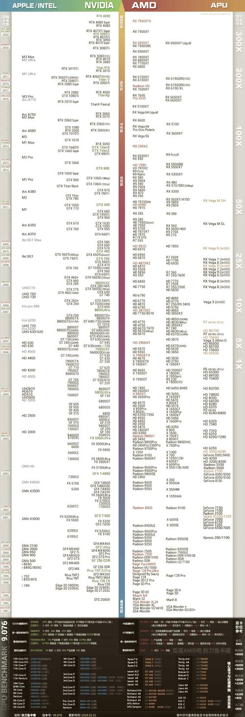 gtx 显卡 深入剖析GTX显卡：发展历程与卓越图形处理性能全解析  第2张