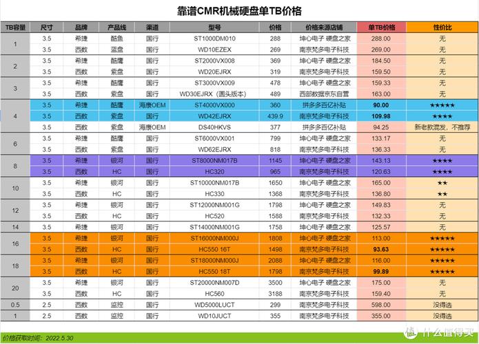 电脑硬盘价格受多种因素影响，机械硬盘报价情况解析  第9张