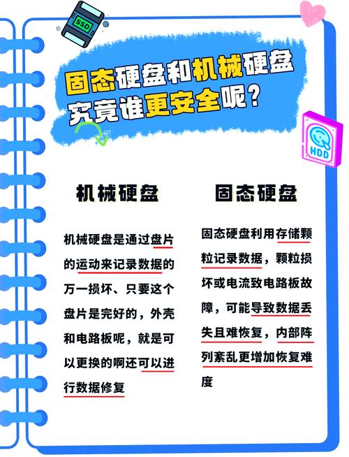 固态硬盘与机械硬盘大比拼：传输速度、数据安全谁更胜一筹？  第4张