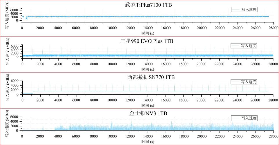 计算机存储领域：固态硬盘与机械硬盘的差异及读写速度对比？  第3张
