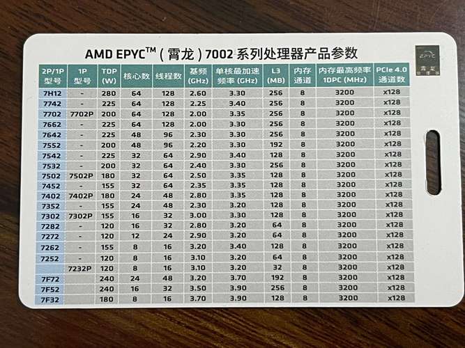 AMD EPYC™ 8324P 8324P处理器：64核128线程，多任务处理超出色  第7张