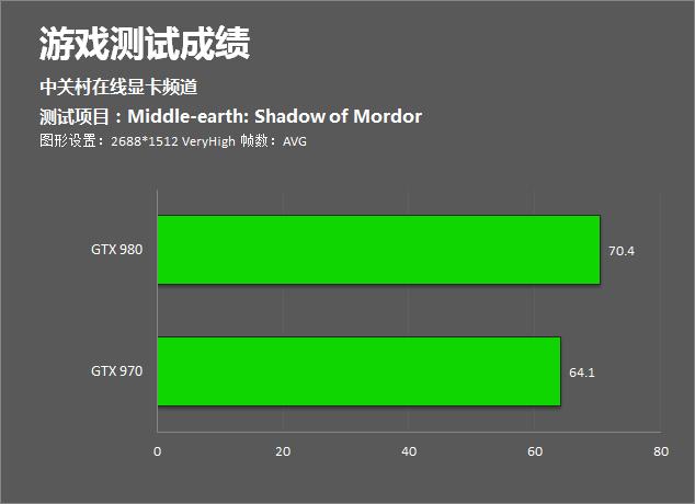 深入了解NVIDIA GTX 970功耗，助你合理规划能耗