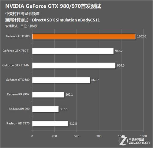 深入了解NVIDIA GTX 970功耗，助你合理规划能耗  第3张