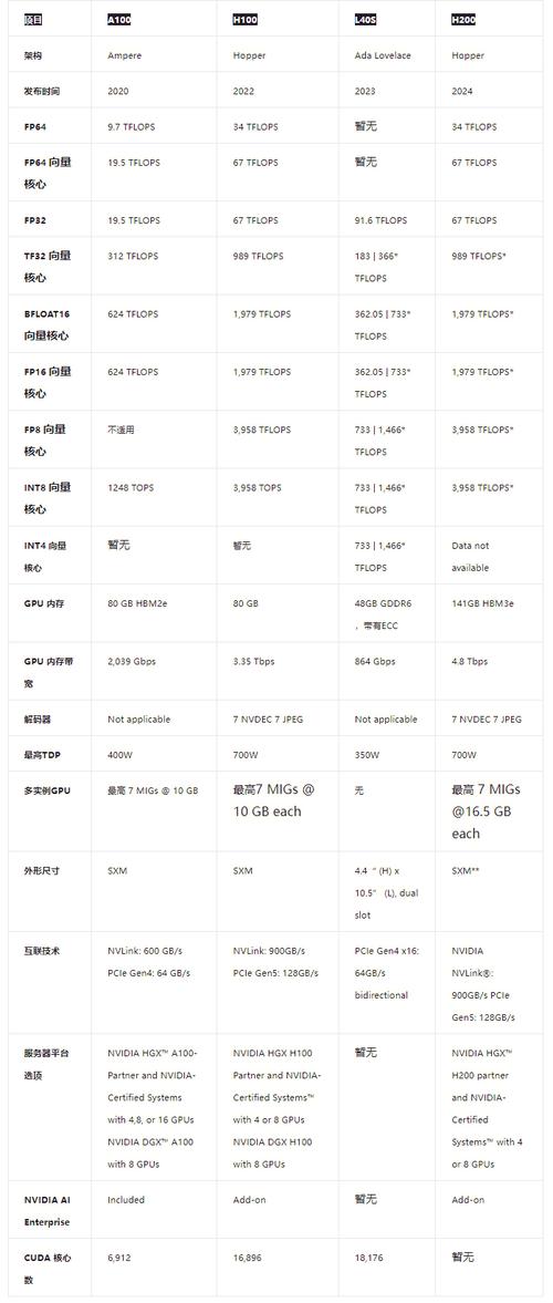 英伟达GTX750与750ti显卡对比，性能价格差异助你明智选择  第4张