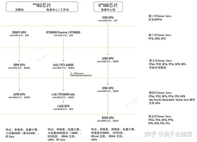 英伟达GTX750与750ti显卡对比，性能价格差异助你明智选择  第5张