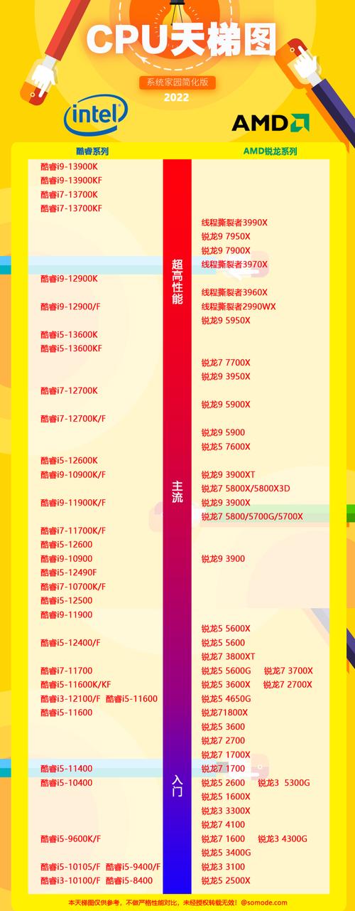 性能卓越的AMD第七代A12-9830B处理器，你了解多少？  第9张