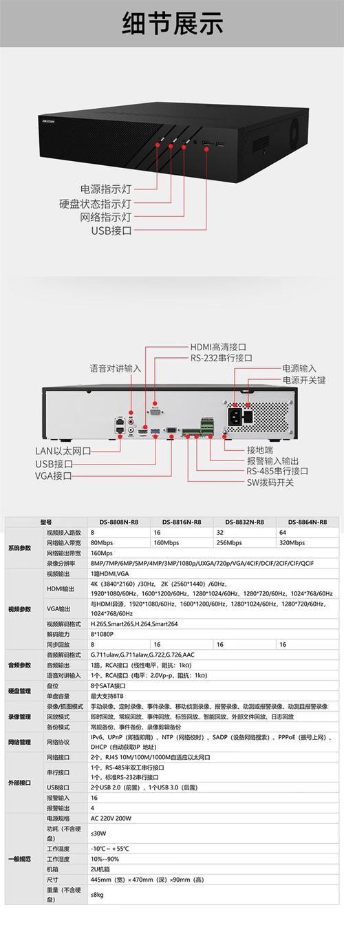 硬盘录像机在安防领域广泛应用，从六个角度详尽阐述其功能参数