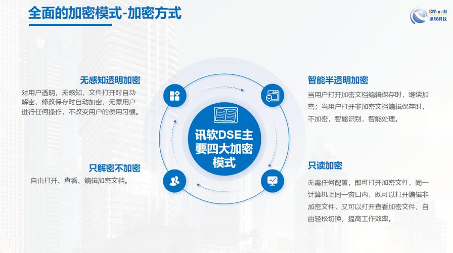 移动硬盘加密：守护数据安全的关键之举，你了解多少？  第2张