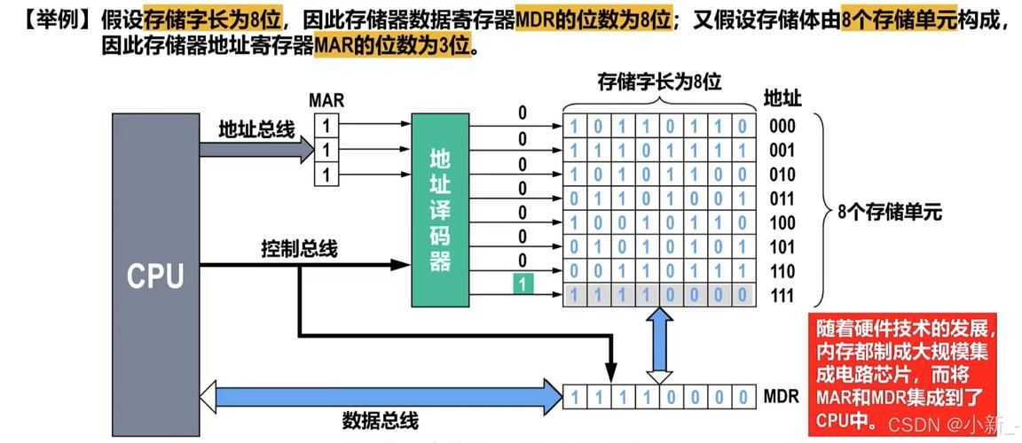 电子硬盘：现代数据存储关键工具，工作原理大揭秘  第10张