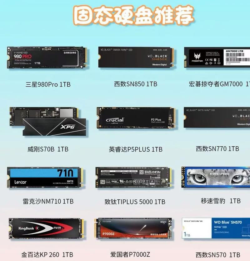 固态硬盘种类多难挑选？看这里，多维度帮你推荐