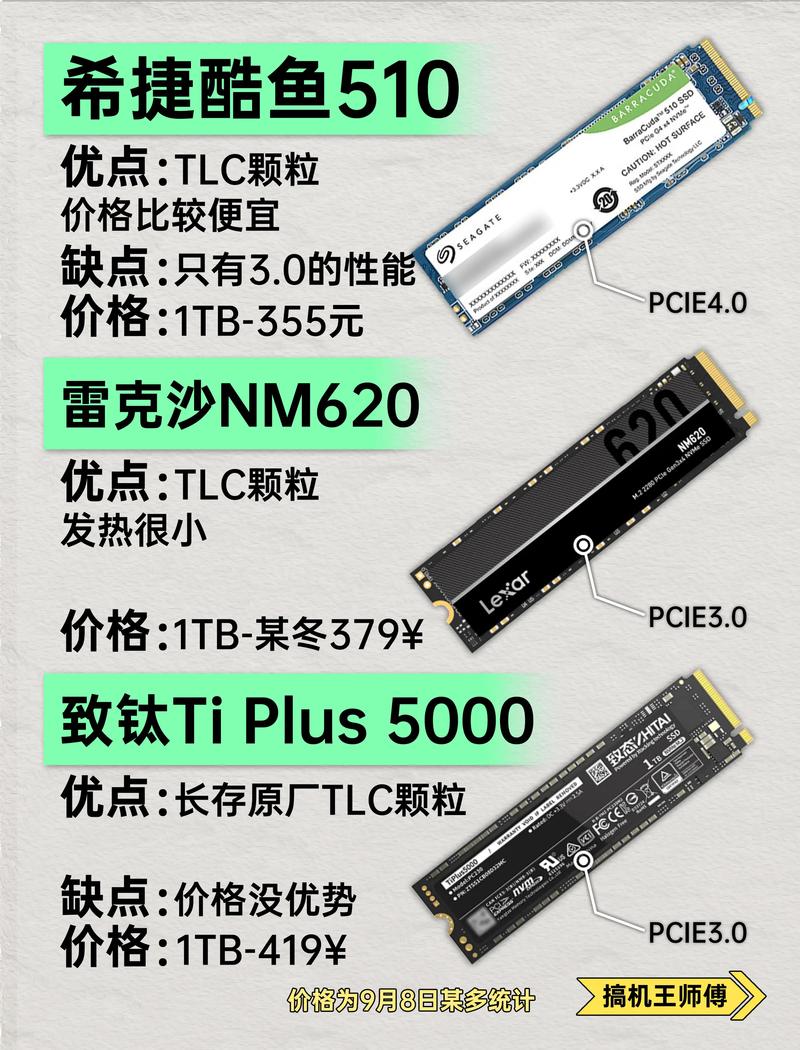固态硬盘种类多难挑选？看这里，多维度帮你推荐  第7张