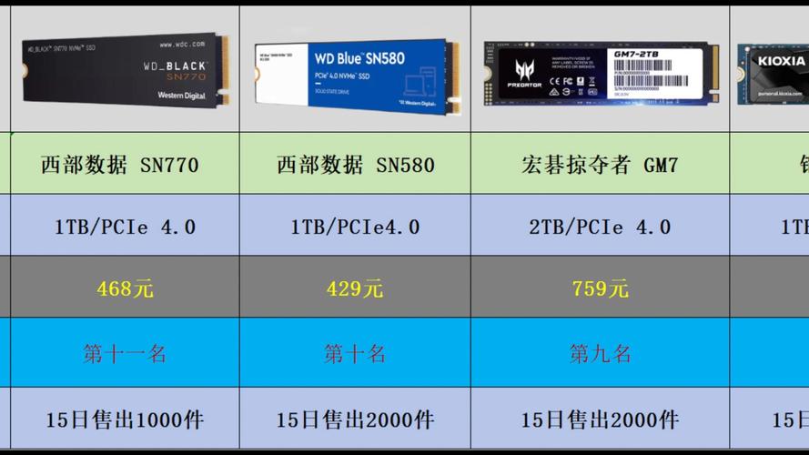 固态硬盘定价受哪些因素影响？品牌、存储、性能与价格的关系  第8张