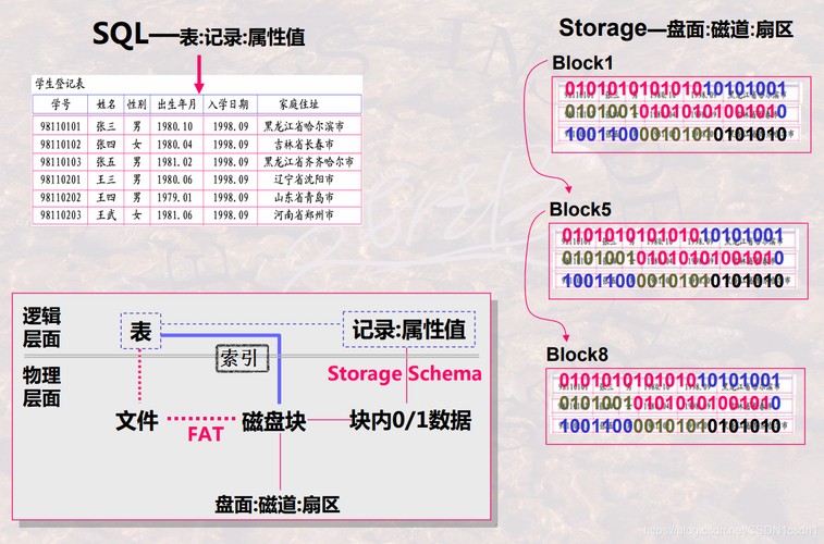 硬盘在现代存储系统中至关重要，你知道它的存储容量有哪些级别吗？
