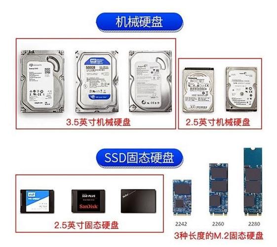硬盘在现代存储系统中至关重要，你知道它的存储容量有哪些级别吗？  第3张