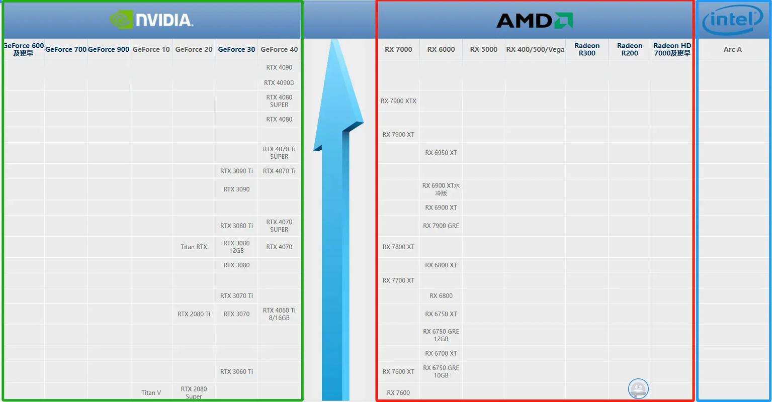 GTX970 显卡备受瞩目？从核心参数剖析其出色性能  第3张