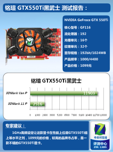 GTX550Ti显卡：曾经的中低端之选，多方面参数详解  第3张