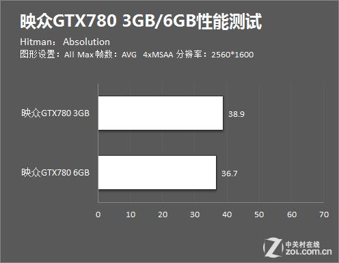 GTX 780功耗解析：满载状况及电源功率需求你知道吗？  第3张