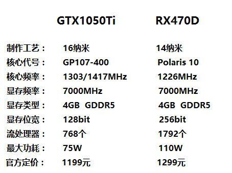 深入剖析英伟达GTX1050显卡：性能与特点究竟如何？  第5张