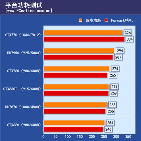 GTX460功耗有多高？多维度剖析其满载及游戏表现