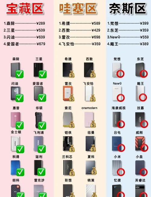 移动硬盘怎么选？多维度介绍几款大容量高性价比产品