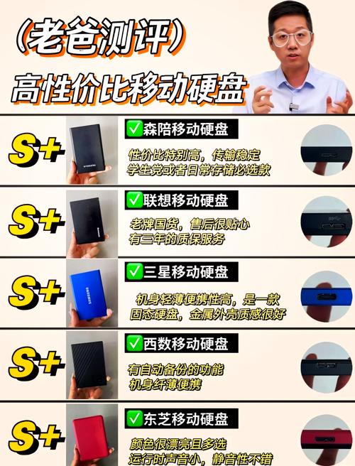 移动硬盘怎么选？多维度介绍几款大容量高性价比产品  第2张