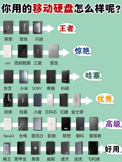 移动硬盘怎么选？多维度介绍几款大容量高性价比产品  第4张