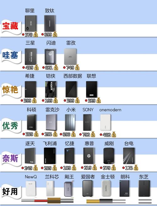 移动硬盘怎么选？多维度介绍几款大容量高性价比产品  第6张
