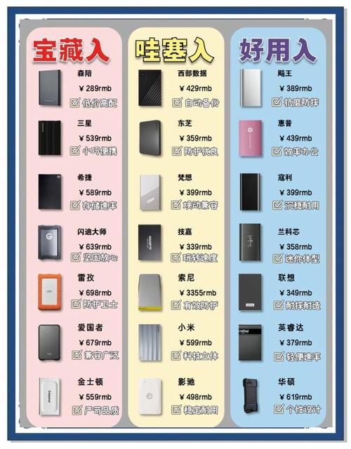 移动硬盘怎么选？多维度介绍几款大容量高性价比产品  第7张