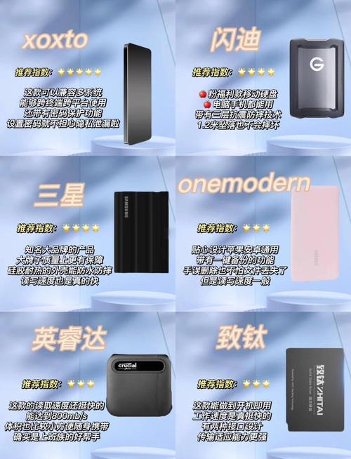 移动硬盘怎么选？多维度介绍几款大容量高性价比产品  第8张