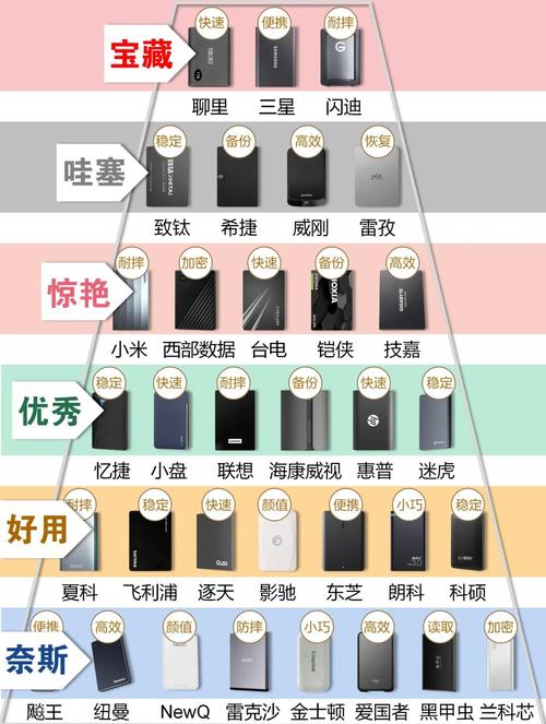 移动硬盘怎么选？多维度介绍几款大容量高性价比产品  第9张
