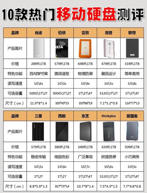 移动硬盘怎么选？多维度介绍几款大容量高性价比产品  第10张