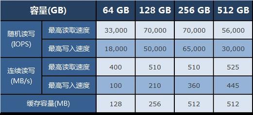 固态硬盘与U盘有何不同？存储容量及读写速度差异详解