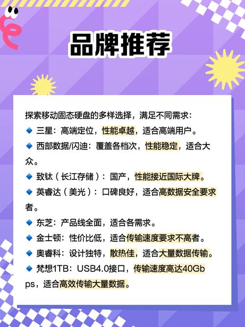 信息爆炸时代挑固态移动硬盘难？这几个品牌值得关注