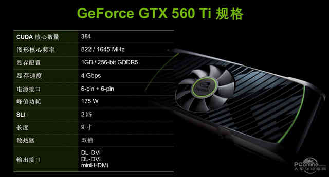 英伟达GTX560显卡问世时性能不错，如今优缺点尽显？  第5张