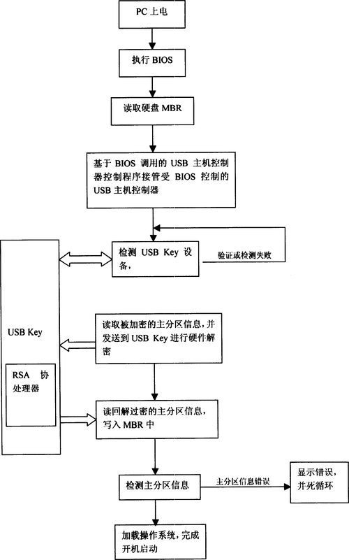 移动硬盘加密技术：确保数据安全的关键措施及常见方式介绍  第2张