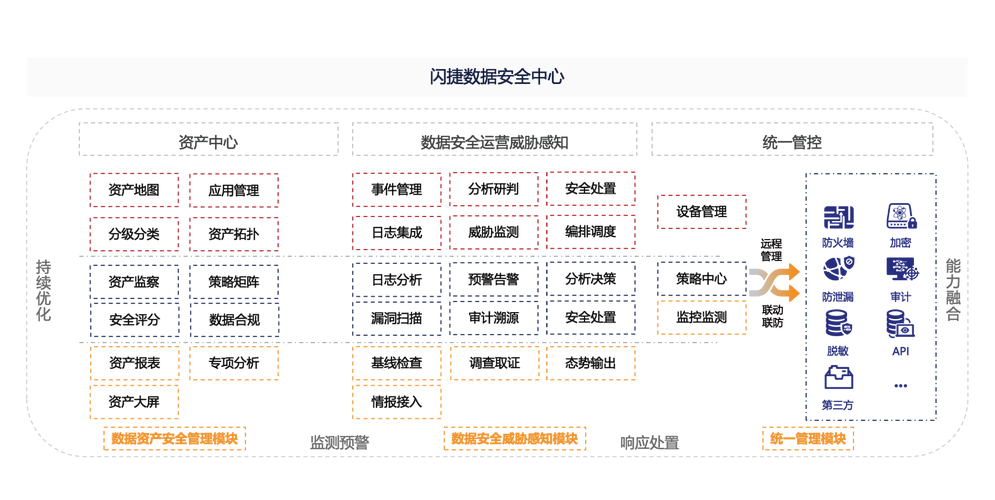 移动硬盘加密技术：确保数据安全的关键措施及常见方式介绍  第7张