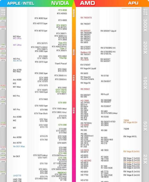 GTX1050Ti与GTX970对比：独特性能及价格差异解析  第9张