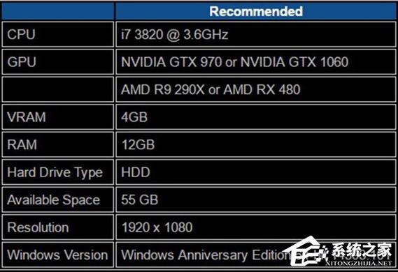 深入剖析英伟达GTX970：性能亮点与局限，你知道多少？