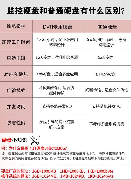 1T机械硬盘售价受多因素影响，市场主流品牌价格几何？  第5张
