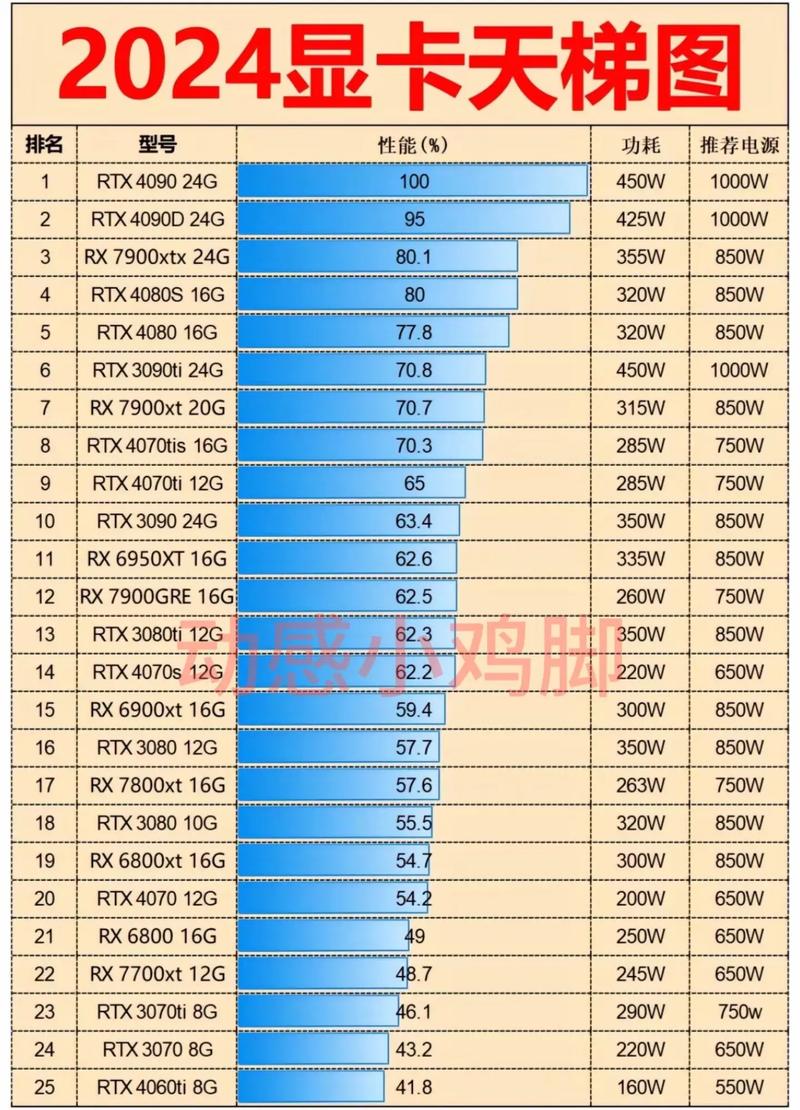 GTX560显卡功耗分析：理论数值与实际测试全解析  第2张