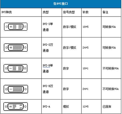 电脑硬件连接常用GTX接口，它对性能及部件协调有多重要？  第2张