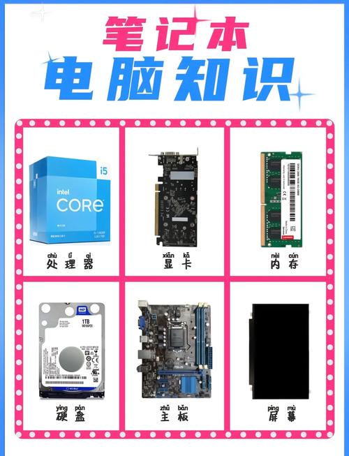 电脑硬件连接常用GTX接口，它对性能及部件协调有多重要？  第4张