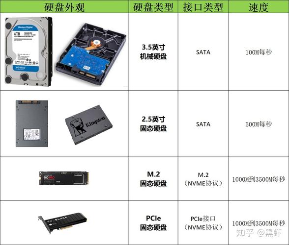计算机硬件中硬盘功率有多重要？关乎能耗、稳定与性能  第7张